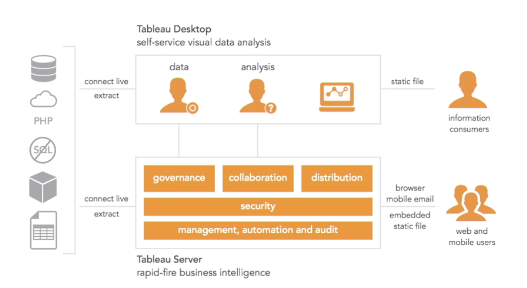 Tableau desktop overview